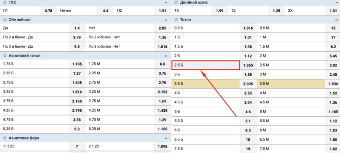Что значит тотал 2.5. Тотал больше 2.5 в футболе. Тотал меньше 2.5. Тотал больше 2.5 что это значит в футболе. Что означает ставка тотал 2.5 больше.